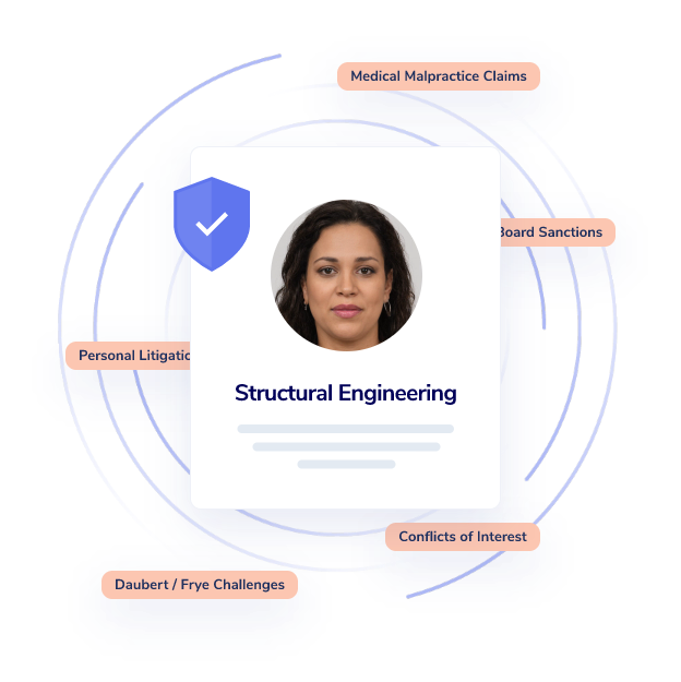 Speak with your expert before retaining