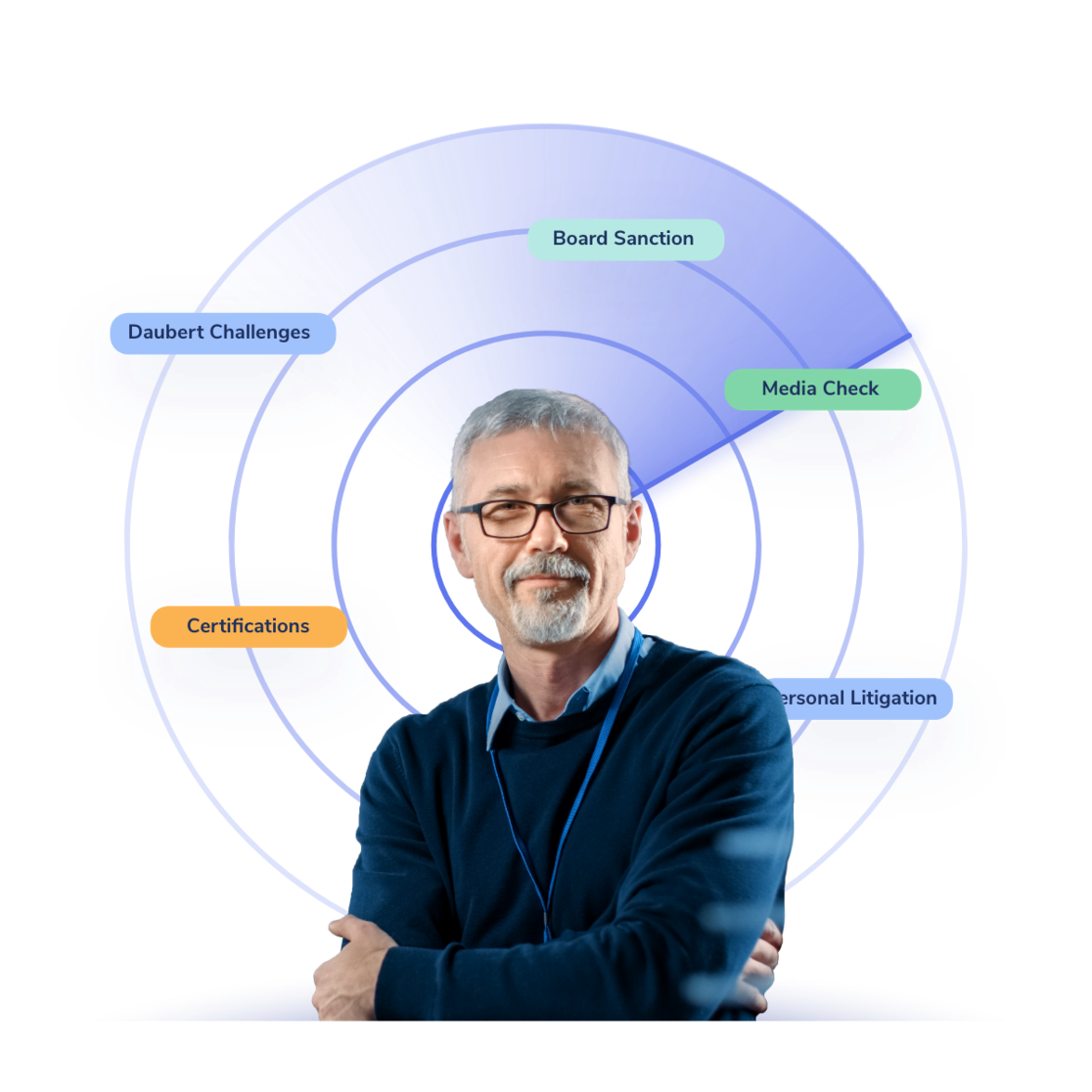 Speak with your expert before retaining