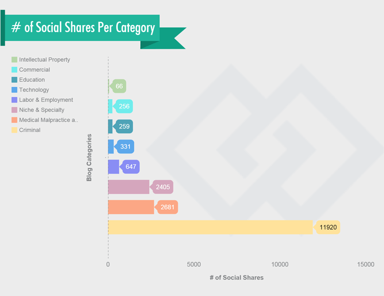 2015 Best Legal Blog Contest