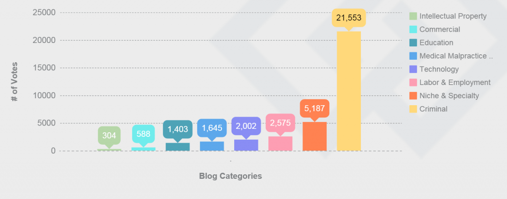 The Expert Institute’s Best Legal Blog Contest – The Results