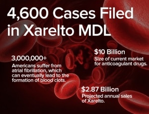 Xarelto MDL