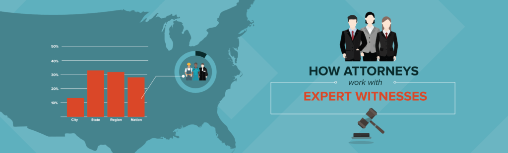 Infographic: How Attorneys Work With Expert Witnesses